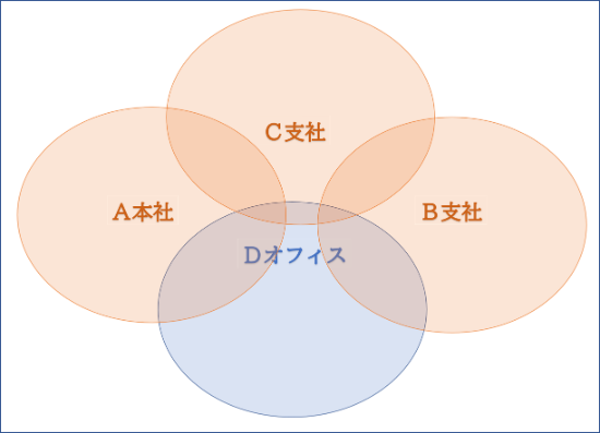 サテライトオフィスのイメージ