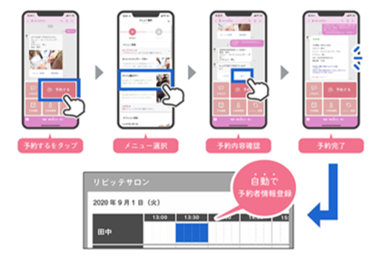 リピッテの簡単操作性について